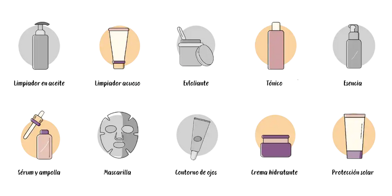 Productos incluidos en Tratamiento coreano avanzado para rojeces y sensibilidad