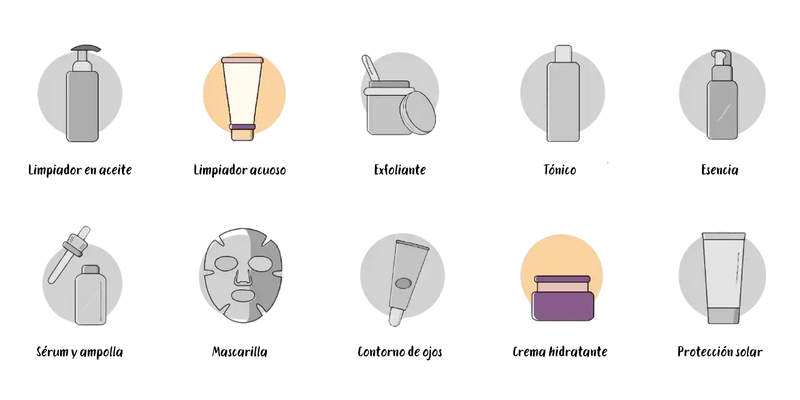 Productos incluidos en Rutina coreana esencial para hombre